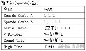 鬼泣4特别版尼禄键盘出招表1(gonglue1.com)