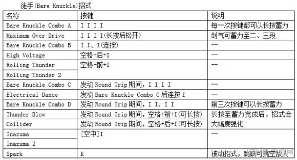 鬼泣4特别版尼禄键盘出招表2(gonglue1.com)