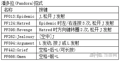 鬼泣4特别版但丁出招表2(gonglue1.com)