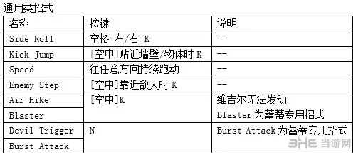 鬼泣4特别版全人物通用招式键盘出招表1(gonglue1.com)