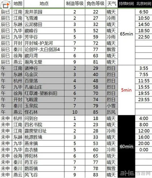 天涯明月刀文士乐伶创作时间表3(gonglue1.com)