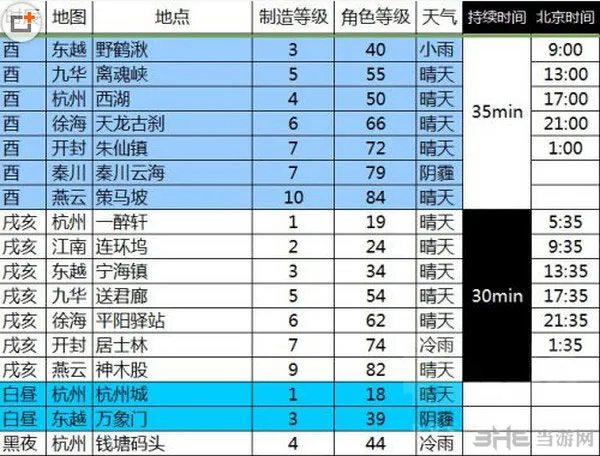 天涯明月刀文士乐伶创作时间表4(gonglue1.com)