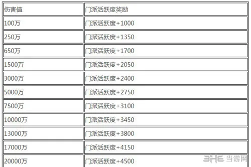 新仙剑奇侠传神魔井奖励 1(gonglue1.com)