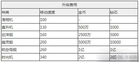 去吧皮卡丘卡洛斯战机升级花费 1(gonglue1.com)