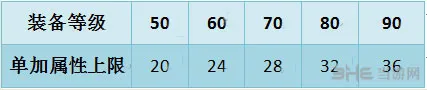 神武手游装备满属性一览表1(gonglue1.com)
