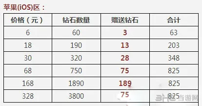 天天酷跑首充双倍钻石更有充值大返利活动1(gonglue1.com)