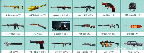 穿越火线CF8月军火基地第十七期活动4(gonglue1.com)