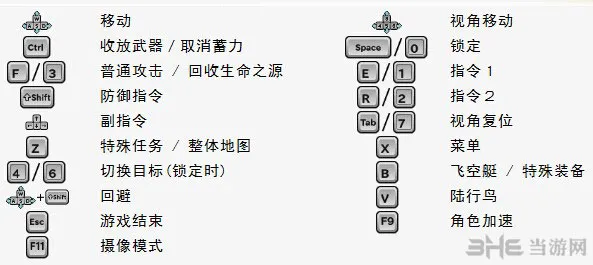 最终幻想零式HD PC版操作指南 键盘
