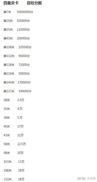 开心消消乐四星关卡通关攻略(gonglue1.com)