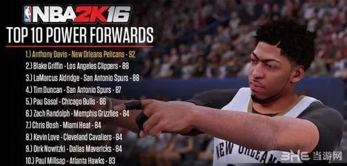 NBA2K16五个位置最强球员名单2(gonglue1.com)