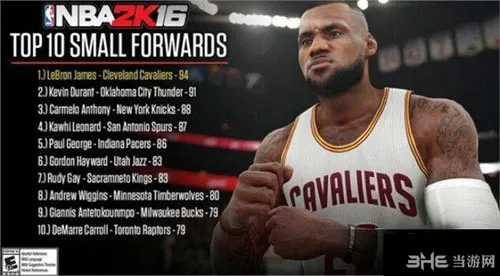 NBA2K16五个位置最强球员名单3(gonglue1.com)