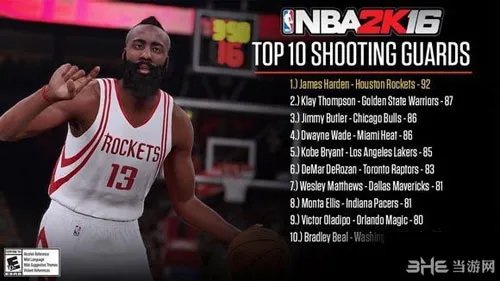 NBA2K16五个位置最强球员名单4(gonglue1.com)