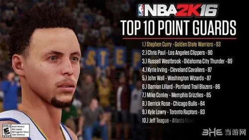 NBA2K16五个位置最强球员名单5(gonglue1.com)