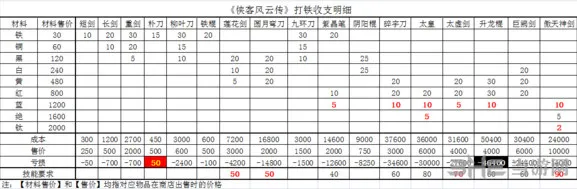 侠客风云传挖矿打铁(gonglue1.com)