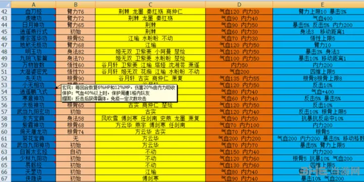 侠客风云传前传体验感受及修改建议