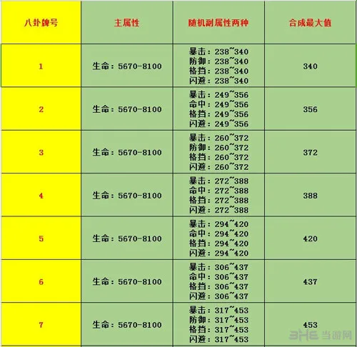 剑灵黑风八卦属性截图1(gonglue1.com)