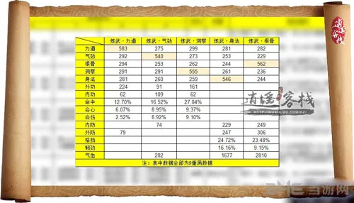 天涯明月刀截图2(gonglue1.com)