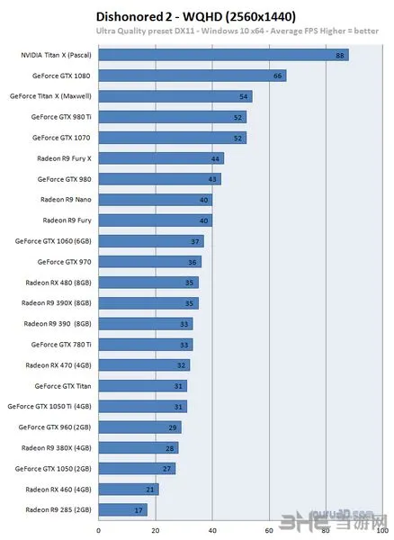 耻辱2多显卡对比测试图片2(gonglue1.com)