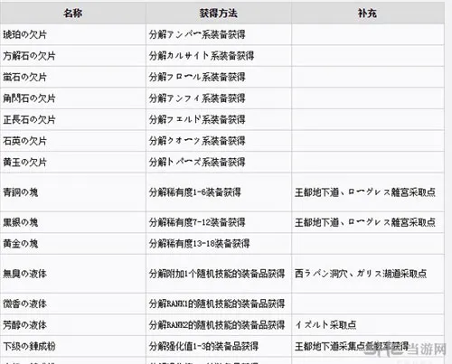 狂战传说强化材料怎么获得 狂战传