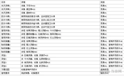 斗战神仙府怪物分布图截图2(gonglue1.com)