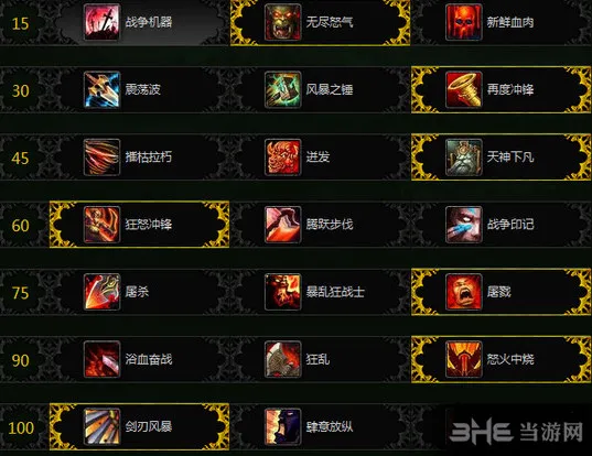 魔兽世界7.1狂怒战士天赋加点攻略