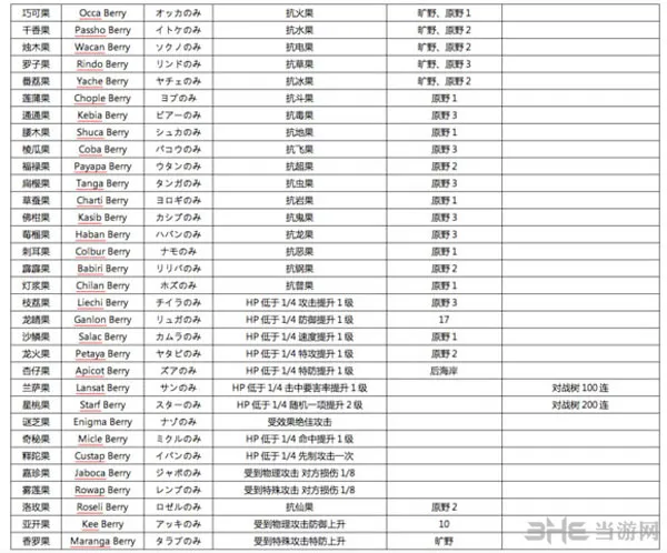 口袋妖怪日月树果截图3(gonglue1.com)