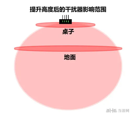 彩虹六号围攻干扰器截图4(gonglue1.com)