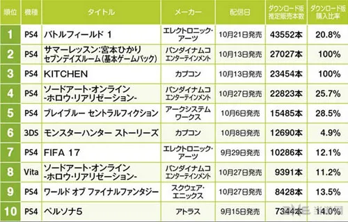 十月日本销售版截图(gonglue1.com)