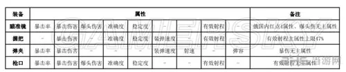 全境封锁武器装备体系图片4(gonglue1.com)