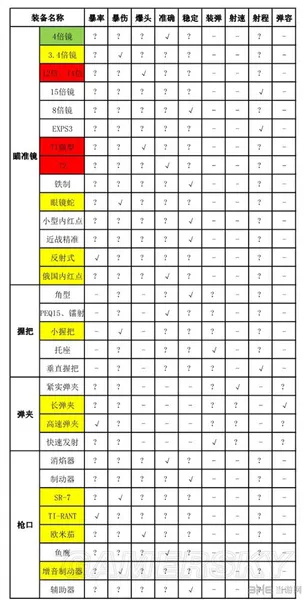 全境封锁武器装备体系图片3(gonglue1.com)