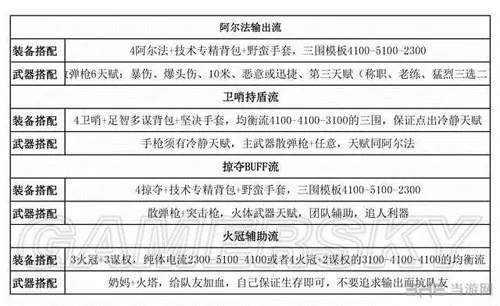 全境封锁武器装备体系图片2(gonglue1.com)