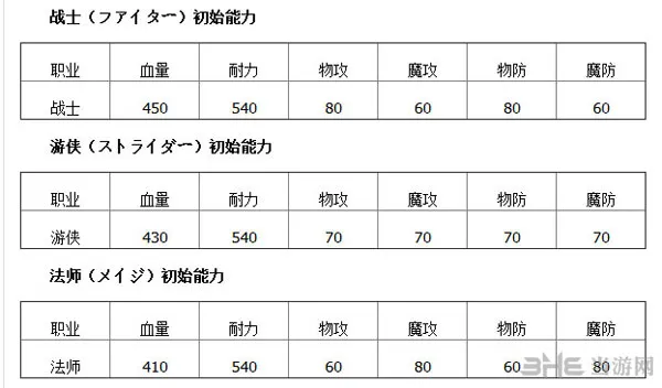 龙之信条黑暗觉者如何让各种属性达到极限值心得分享31(gonglue1.com)