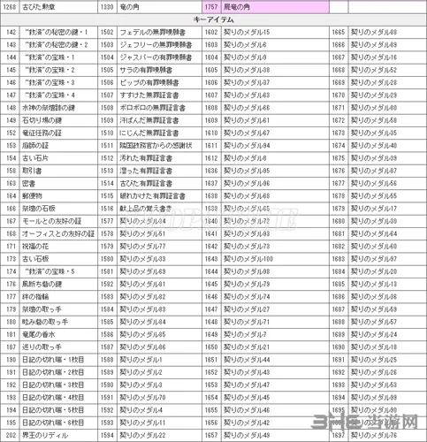 龙之信条黑暗觉者各物品ID编码大全5(gonglue1.com)