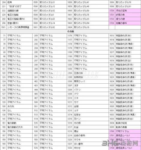 龙之信条黑暗觉者各物品ID编码大全6(gonglue1.com)