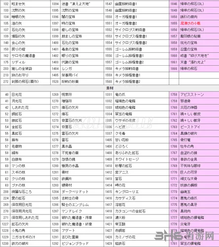 龙之信条黑暗觉者各物品ID编码大全2(gonglue1.com)