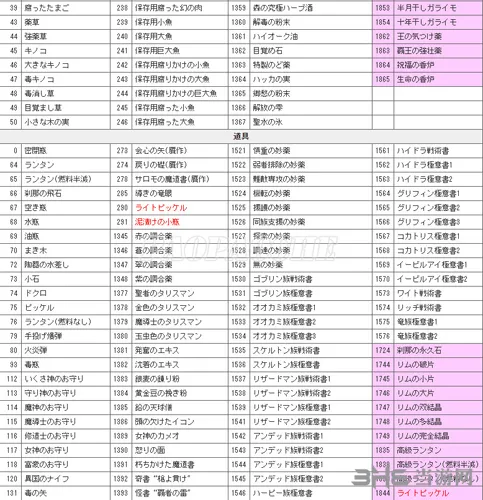 龙之信条黑暗觉者各物品ID编码大全3(gonglue1.com)