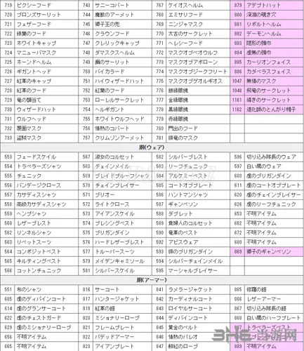 龙之信条黑暗觉者各物品ID编码大全10(gonglue1.com)