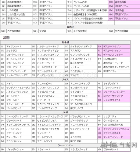 龙之信条黑暗觉者各物品ID编码大全8(gonglue1.com)