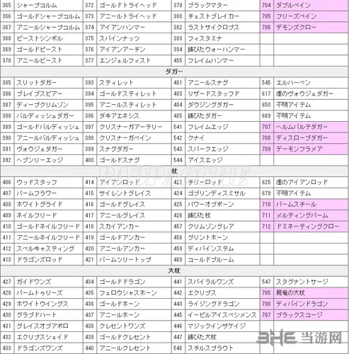 龙之信条黑暗觉者各物品ID编码大全9(gonglue1.com)