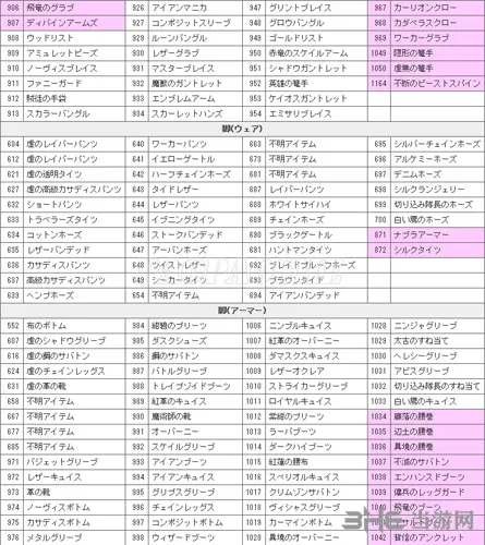 龙之信条黑暗觉者各物品ID编码大全11(gonglue1.com)