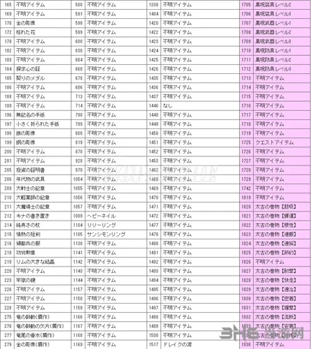 龙之信条黑暗觉者各物品ID编码大全7(gonglue1.com)