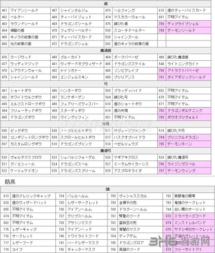 龙之信条黑暗觉者各物品ID编码大全13(gonglue1.com)