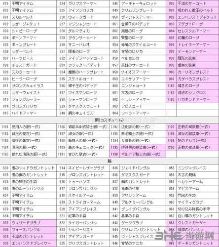 龙之信条黑暗觉者各物品ID编码大全14(gonglue1.com)