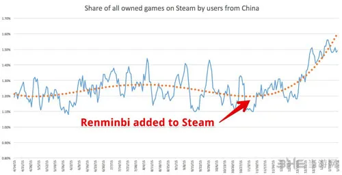 Steam国区大法好 中国玩家正版购买