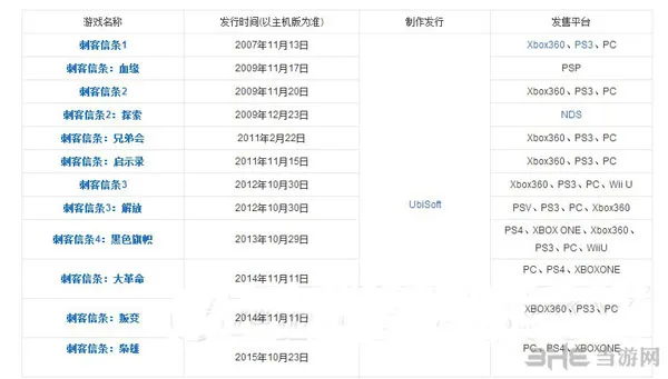 刺客信条系列(gonglue1.com)