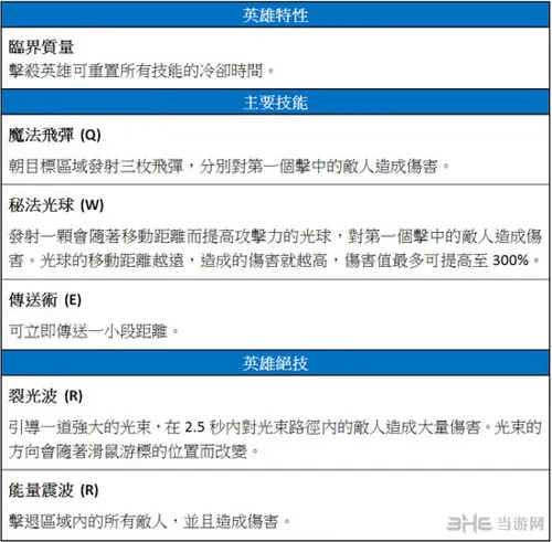 风暴英雄截图3(gonglue1.com)