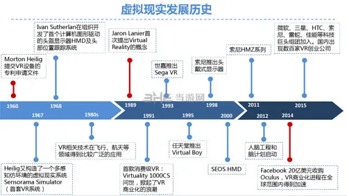 2015虚拟现实(VR)游戏产业入门报告配图2(gonglue1.com)