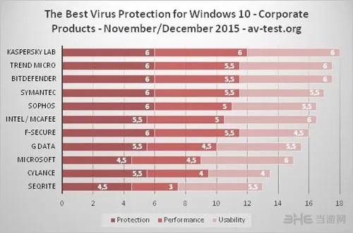 Windows 10杀毒软件配图1(gonglue1.com)