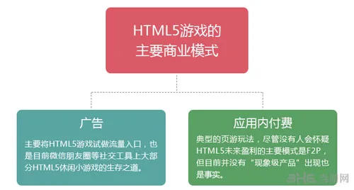 2015年HTML5游戏完整产业链报告配图9(gonglue1.com)