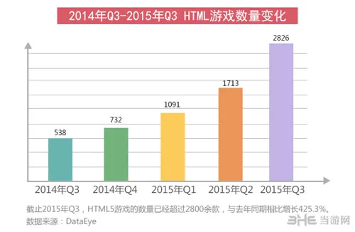 2015年HTML5游戏完整产业链报告配图3(gonglue1.com)